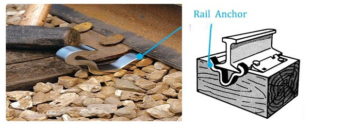 Railroad Track Anchors