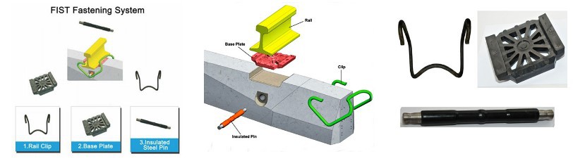 Fist Fastening System