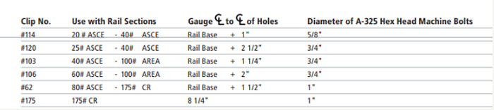 rail fasteners rail fasteners