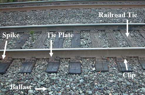 rail iron plate rail iron plate