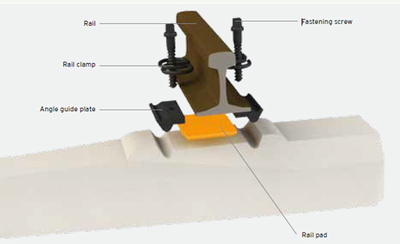 rail fasteners rail fasteners