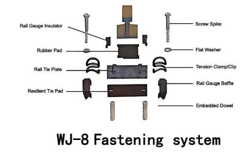 Rail Fastener System WJ-8
